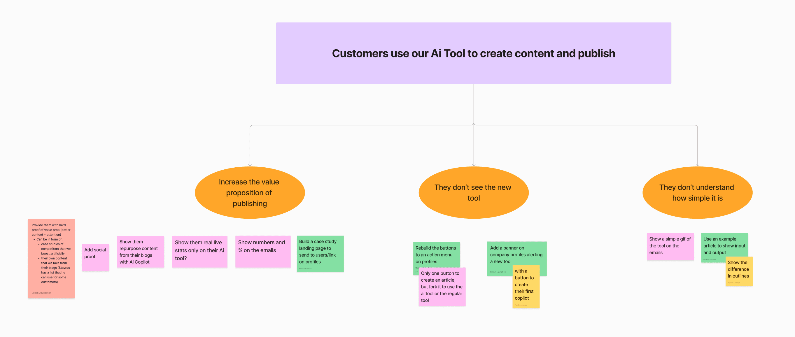 Brainstorm board clustering interview insights and metrics